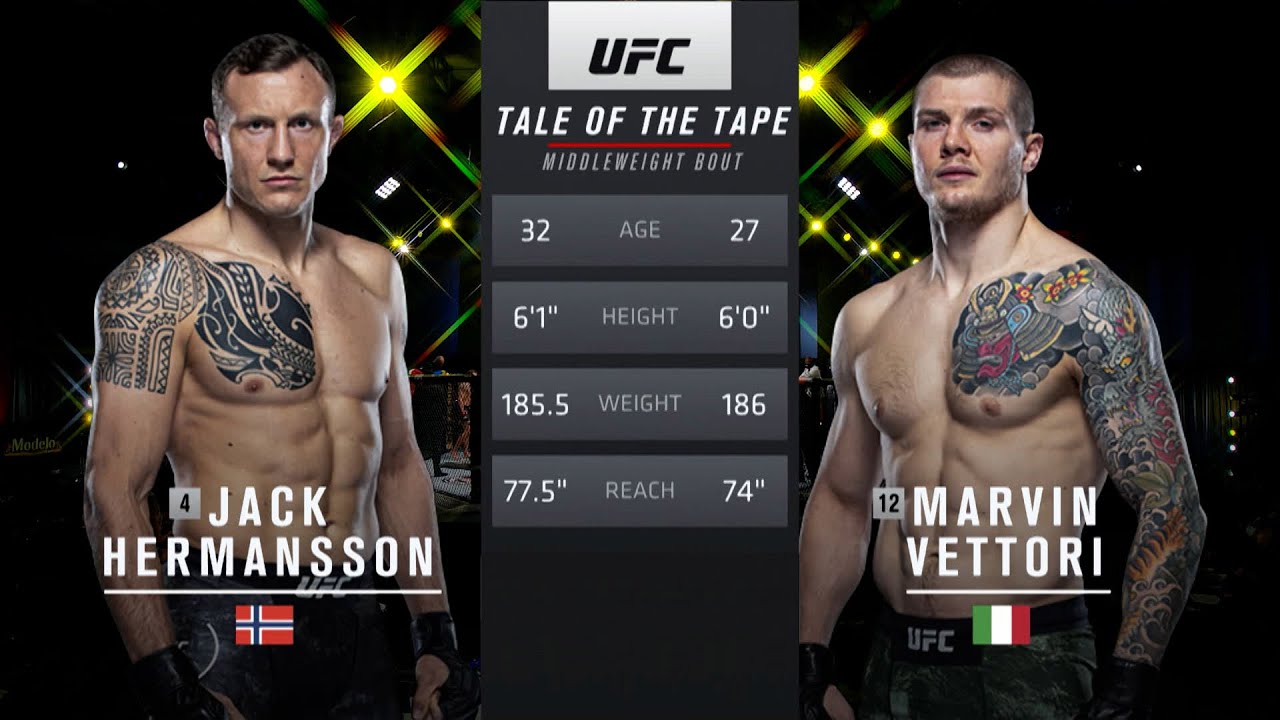 UFC Fight Night: Jack Hermansson vs Kevin Holland Live Stream | FBStreams Link 4